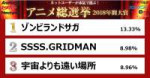 NicoNico Anime Ranking 2018 Top 3.jpg