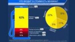 novyeaktsiznyestavkiinalogipodstegnuliroststoimostibenzinan[...].jpg