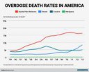 since-1999-overdose-deaths-involving-opioid-painkillers-hav[...].png