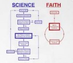 science+vs+religion.jpg