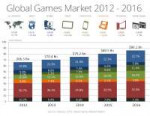 NewzooGlobalGamesMarket2012-2016V1transparent.png