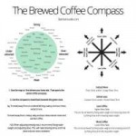 Coffee Compass.jpg