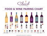 pairing-chart-colonial-wines-spirits-wine-pairing-chart.jpg