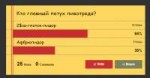 Кто главный петух пивотреда Results   Straw Poll.png