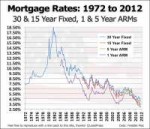 historical-mortgage-rates.gif