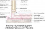 Passive-Foundation-Ma.jpg