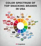 Color-Spectrum-of-Top-Snacking-Brands-USA.png