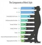 The-Components-Of-Mens-Style-Infographic.jpg