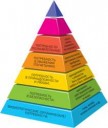 maslou-piramida