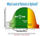 ketosistixgraph.jpg