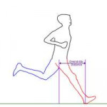 600px-RunningForm-Overstride.jpg