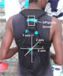 GPSports-Vest-and-the-location-and-orientation-of-the-GPS-a[...].png