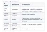 Screenshot2019-10-06 Польские маты с переводом на русский я[...].png