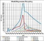 MagnesiumRecycling.jpg