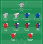 Screenshot-2017-12-5 Фриролл Стандарт Лига чемпионов Среда