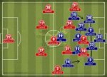 Liverpool-0-2-Chelsea-Formation[1].png