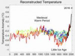 2000YearTemperatureComparison.png