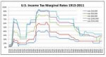 US-Income-Tax-Marginal-Rates.png