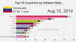 hdvenezuelainflationmemetop10countriesbyinflationrate.mp4