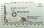purchasing-power-of-the-us-dollar-1913-to-2013517962b78ea3c.jpg