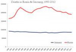 3.-germany-russia-deaths[1].png