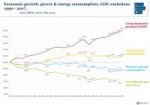 fig0-german-economic-growth-power-and-energy-consumption-gh[...].png