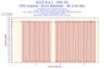 2018-03-22-16h02-Frequency-CPU #0.png