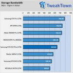 8875015samsung-970-evo-plus-ssd-review-96-layer-refresh.png