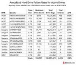 35-hdd-endurance-mtbf[1].jpg