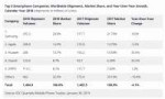 Top-5-Smartphone-Manufacturers-2018.png