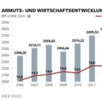 Die-Armuts-und-Wirtschaftsentwicklung-von-2006-bis-2013.jpg