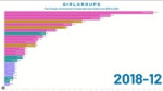 Most Popular 4TH GENERATION FEMALE IDOLS Evolution ( 2018 - 2025 ).mp4