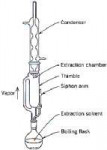 Soxhlet-extraction-apparatus.png