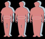Obesity-waistcircumference.svg.png