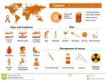 cancer-infographic-signs-symptoms-management-malignant-tumo[...].jpg