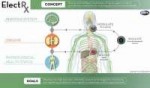 proekt-darpa-electrx-nacelen-na-tvorenie-u-cheloveka-vozmoz[...].jpg