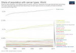 share-of-population-with-cancer-types.png