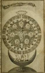 Theosophiarevelata,dasist,AllegöttlicheSchriften(1730)(1459[...].jpg