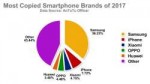 Most-copied-smartphone-brands.jpg
