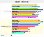 iphone-xs-max-vs-iphone-xs-battery-life-test-phone-arena.jpg