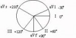 ECG axis.jpg