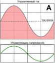 524px-ClassAamplifierprincipleRUS[1]