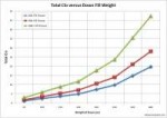 Total-Clo-versus-Down-Fill-Weight.png