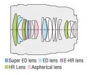 olympus25mmpro-lens-optical-diagram.jpg