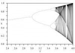 1280px-LogisticMapBifurcationDiagram.png