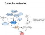 Crates Dependencies 0.2.png