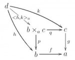 Pullback(categorytheory)1.png