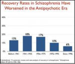 schizophrenia-recovery-rates-copy.jpg