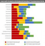 безодиазепины транквиллизаторы сравнительная таблица.png