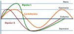 cyclothymia-graph.png